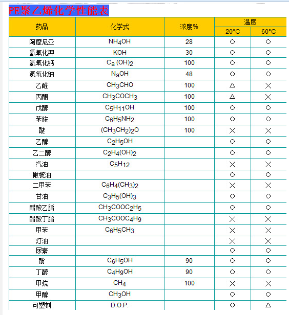 晋城pe水箱 塑料水箱 5t吨