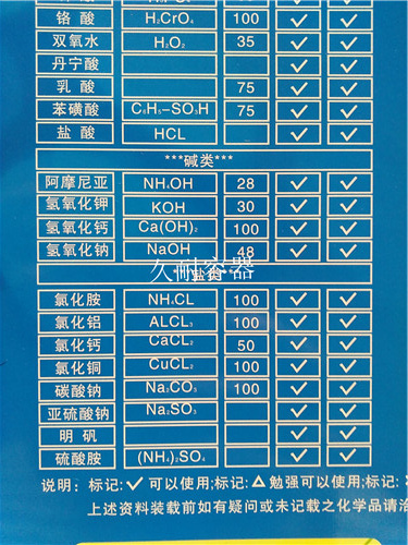 大同塑料水箱 二T吨久耐容器产品