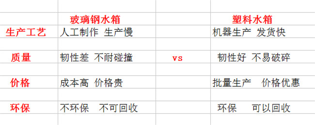 阳泉定做玻璃钢水箱多少钱？