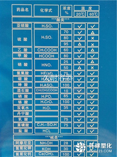 山西太原大型塑料防腐储罐使用安全吗？