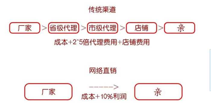 武安卧式塑料水箱 武安卧式pe塑料水塔