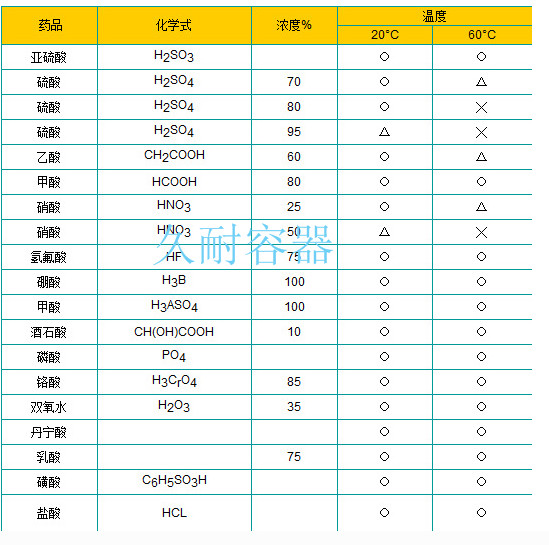 内蒙古卧式储罐