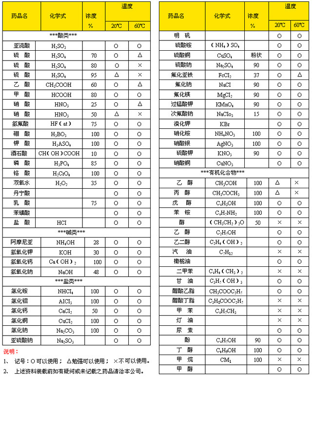 长治pe水箱 塑料水箱 4t吨又降价啦