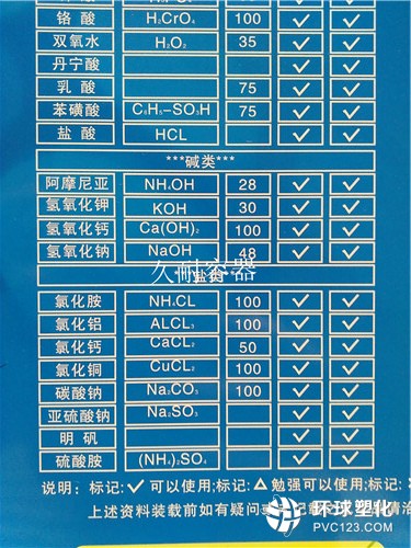 山西太原大型塑料防腐储罐使用安全吗？