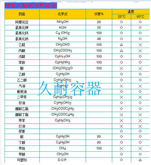 晋中塑料储罐 大型塑料储罐找生产厂家订制