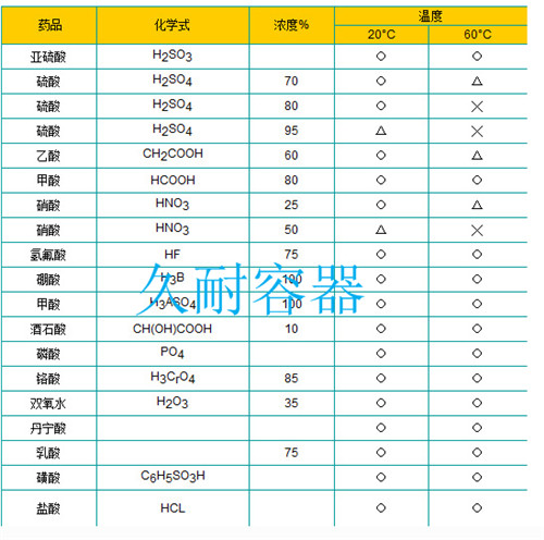 晋中塑料储罐 大型塑料储罐找生产厂家订制